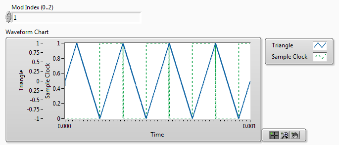 triangle gen with sample clock.png